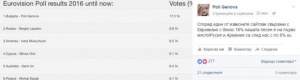 Манипулиран ли е бил вотът на Евровизия: Поли Генова с най-много зрителски гласове?