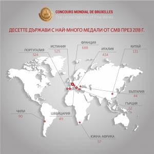 Четиридесет и четири медала (44) спечели България от 25-то издание на Световното по вино“ – Concours Mondial de Bruxelles, което се проведе от