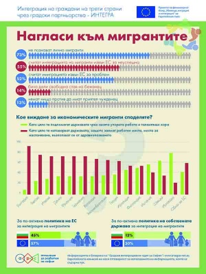 Инфографики изработени от Асоциация за развитие на София показват интересни