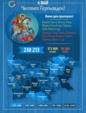 230 213 българи празнуват имен ден на Гергьовден От тях