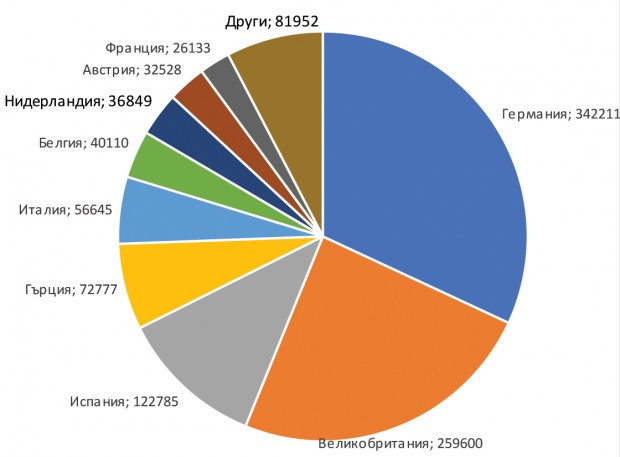 Колко са българските емигранти в Европа към началото на януари