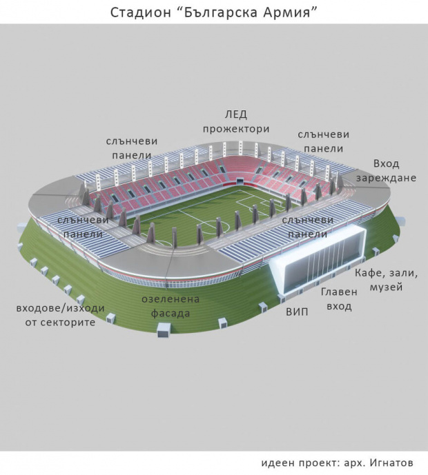 Идеен проект за нов стадион на ЦСКА представи заместник председателят на