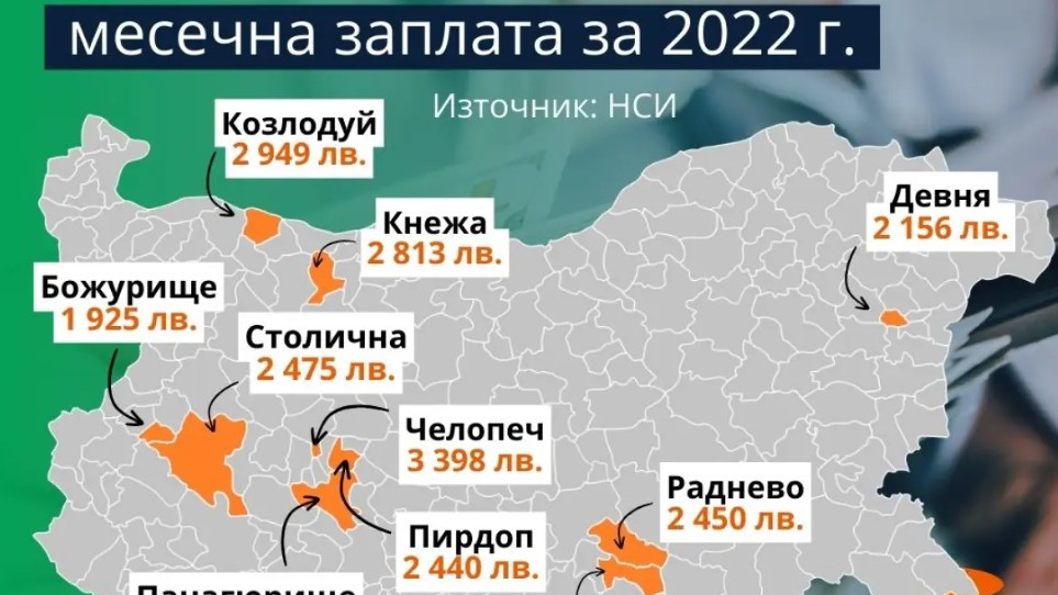 Топ 3 на общините с най-високи средни месечни заплати за 2022 г.: Челопеч, Козлодуй, Кнежа