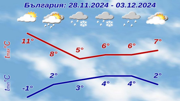 Няма да ни се размине, НИМХ потвърди официално прогнозата