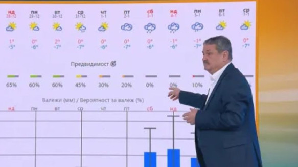Проф. Рачев: Очакват ни ледени дни в цялата страна