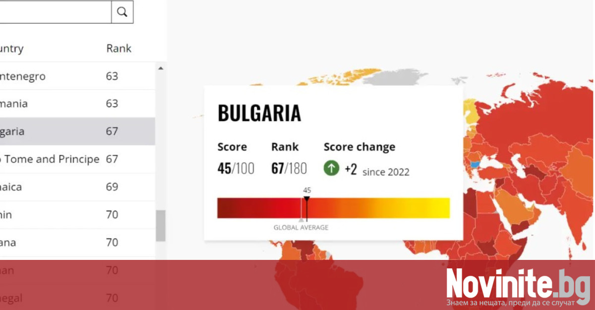 Позицията на България в годишния Индекс за възприятие на корупцията