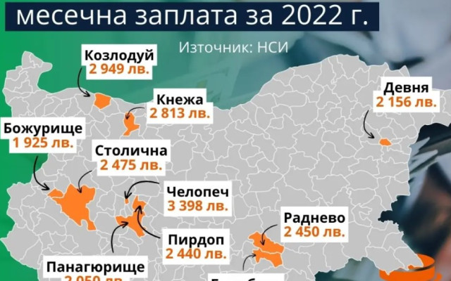 Топ 3 на общините с най-високи средни месечни заплати за 2022 г.: Челопеч, Козлодуй, Кнежа