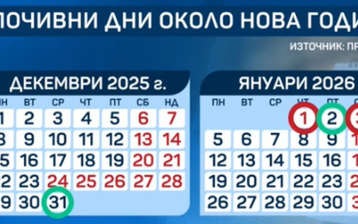 Кои са празничните и кои почивни дни по Коледа и Нова година и как се заплащат
