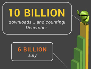 10 милиарда изтегляния от Android Market и промоция по случая