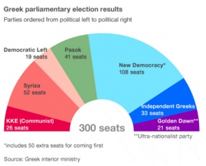 Последен шанс за формиране на коалиционно правителство в Гърция