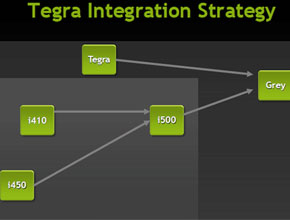 NVIDIA обещава 30 смартфона с Tegra 3 прeз тази година