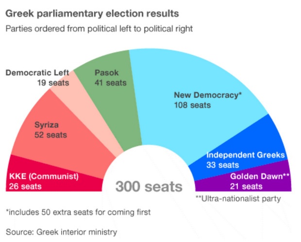 Последен шанс за формиране на коалиционно правителство в Гърция