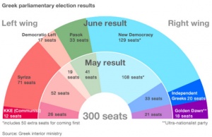 Партньорите на Самарас не дадоха министри за новия гръцки кабинет