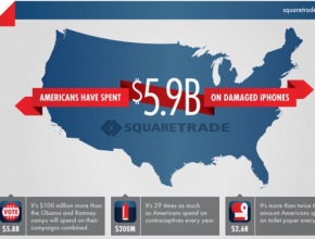 Потребителите на iPhone са похарчили 5,9 милиарда долара за поправки от 2007 г. насам