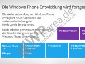 След Windows Phone 7.8 ще има и други ъпдейти