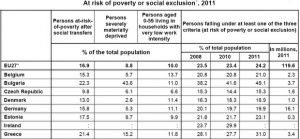 Българите - най-застрашени от социална изолация от всички европейци
