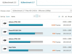 Появиха се впечатляващи резултати от тестове на LG Optimus G2