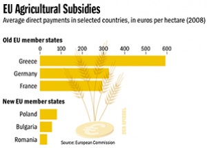 0,2% от фермерите вземат 25% от земеделските евросубсидии