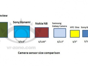 Sony Honami може да има по-добра камера от тази в Nokia N8