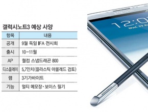 Нови детайли за Samsung Galaxy Note III