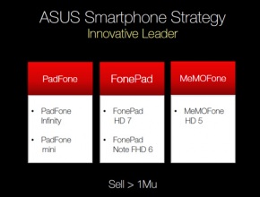 Asus подготвя PadFone Mini, MeMOFone HD 5 и MeMO Pad HD 8