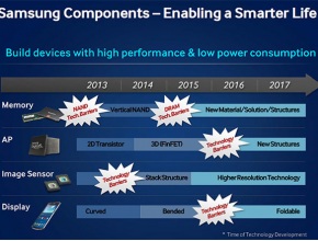 Samsung очаква сгъваеми дисплеи през 2015 г.
