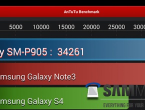 Потвърдиха характеристиките на Samsung Galaxy Note Pro