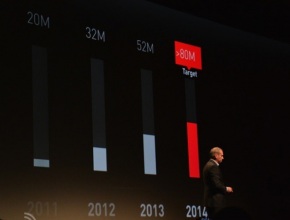 Huawei иска да продаде 80 милиона смартфона през 2014 г.