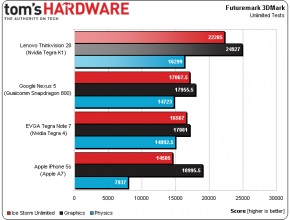 NVIDIA Tegra K1 осигурява впечатляваща производителност