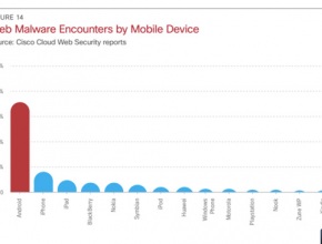 Почти всички мобилни вируси през 2013 г. са атакували Android