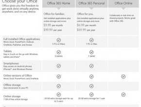 Microsoft пусна по-евтин абонамент за Office 365