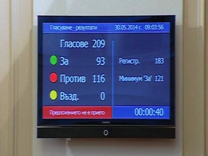 Вотът на недоверие не мина