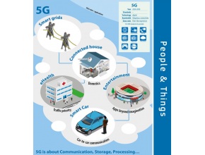 Европа и Южна Корея ще разработват съвместно 5G мрежи