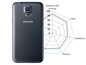 DxOMark Mobile оцени високо камерата на Samsung Galaxy S5