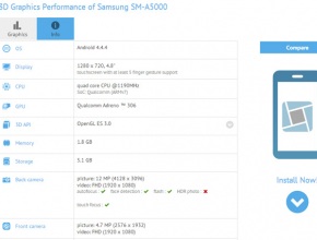 Samsung SM-A500 се появи в тестове в интернет