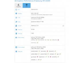 Появиха се първи детайли за Samsung SM-A300