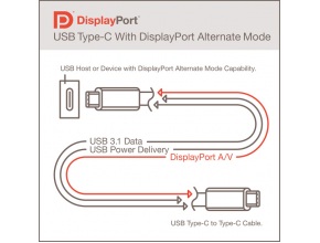 Симетричният конектор USB Type-C ще поддържа и DisplayPort видео
