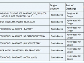 Samsung започна тестовете на модела SM-A700