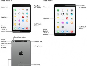 Apple потвърди съществуването на iPad Air 2 и iPad mini 3 с Touch ID сензор