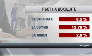 Положителни сигнали за икономиката