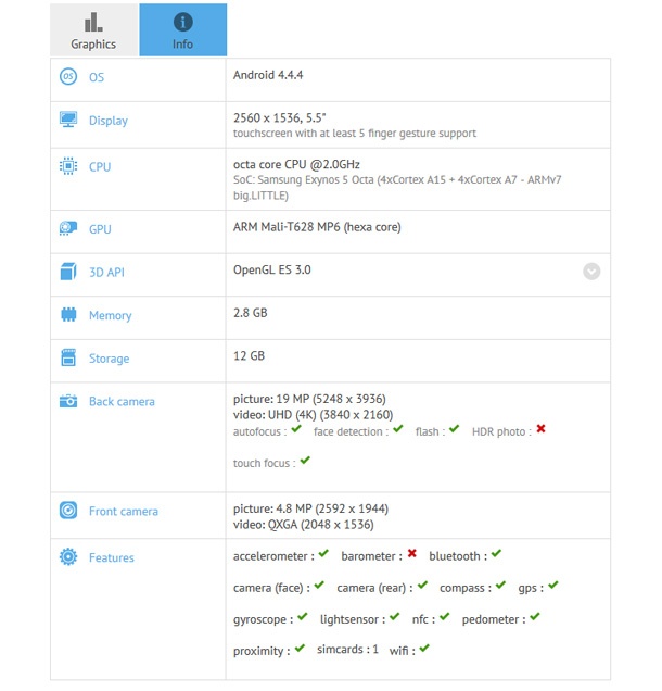Детайли за Meizu MX4 Pro се появиха в сайта на GFX Bench
