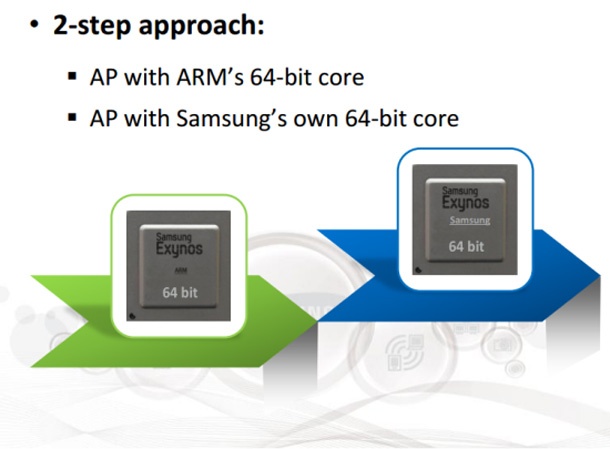 Samsung работи по свой мобилен графичен чип