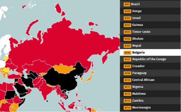 България на 106-то място по свобода на словото