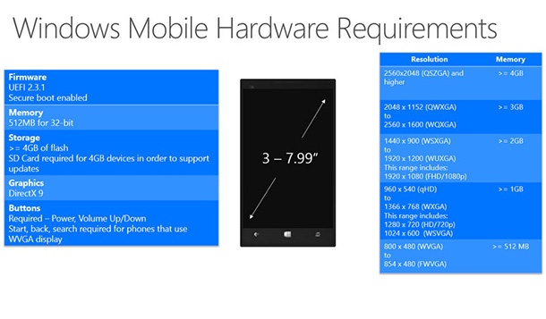 Microsoft разкри минималните хардуерни изисквания на Windows 10 за телефони