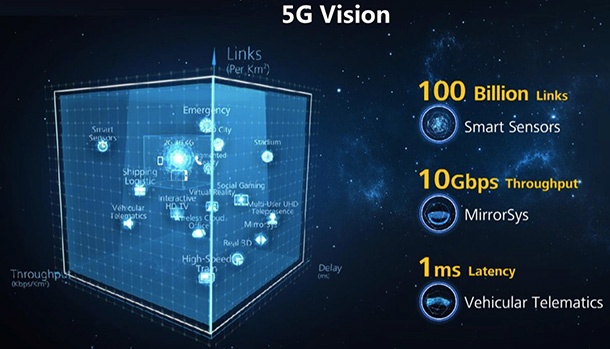 Какво са 5G мрежи и кога ще ги видим в употреба