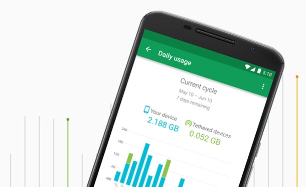 Google представи мобилната си услуга Project Fi