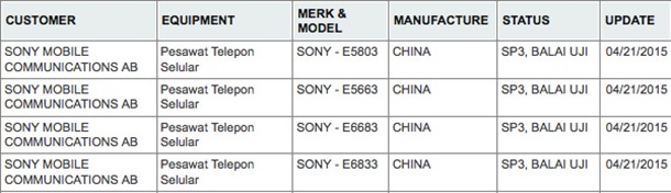 Sony Xperia Z4 Compact и Z4 Ultra бяха забелязани в база данни за сертификация