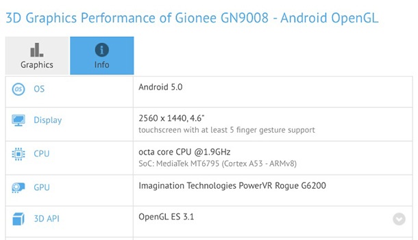 Gionee Elife S8 може да предложи извънредно висока пикселна плътност