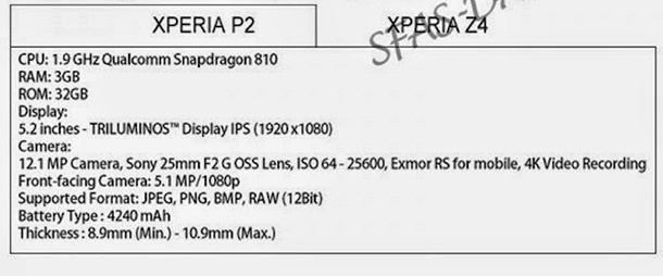 Дали Xperia P2 ще дебютира като международен флагман на Sony?