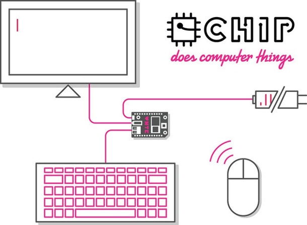 CHIP е проект за ултрамалък компютър на ниска цена